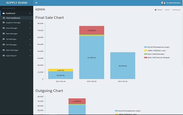 Supply Chain Software